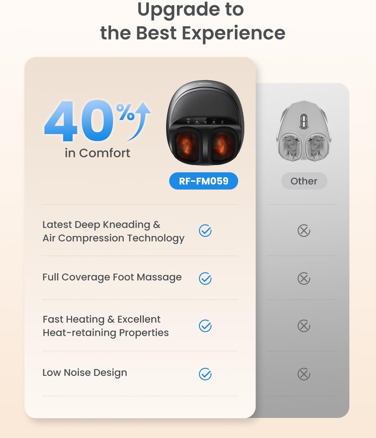 RENPHO Full Foot Massager Machine, 2026 Upgraded Shiatsu Foot Massager with Heat, FSA Eligible HSA Store Eligible, Plantar Fasciitis Massager, Birthday Gifts for Women Mom Men Dad, Fits Up to Size 13