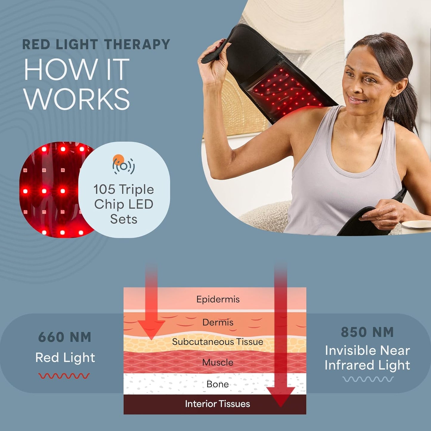 Lifepro Red Light Therapy Belt - 660nm & 850nm Near Infrared & Red Light Therapy for Body- Adjustable & Portable for Wellness & Relaxation