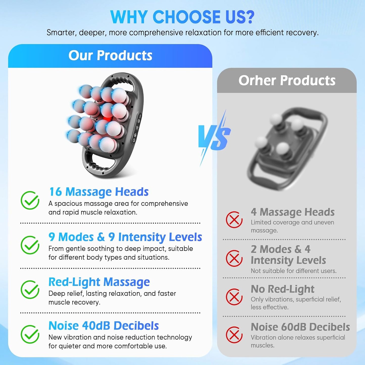 16-Head Massage Gun Set, Deep Tissue Massager with 9 Modes & Levels, Muscle Massager Pain Relief, Percussion Massage Gun for Back/Shoulders/Legs/Waists (Black, 16-Head)