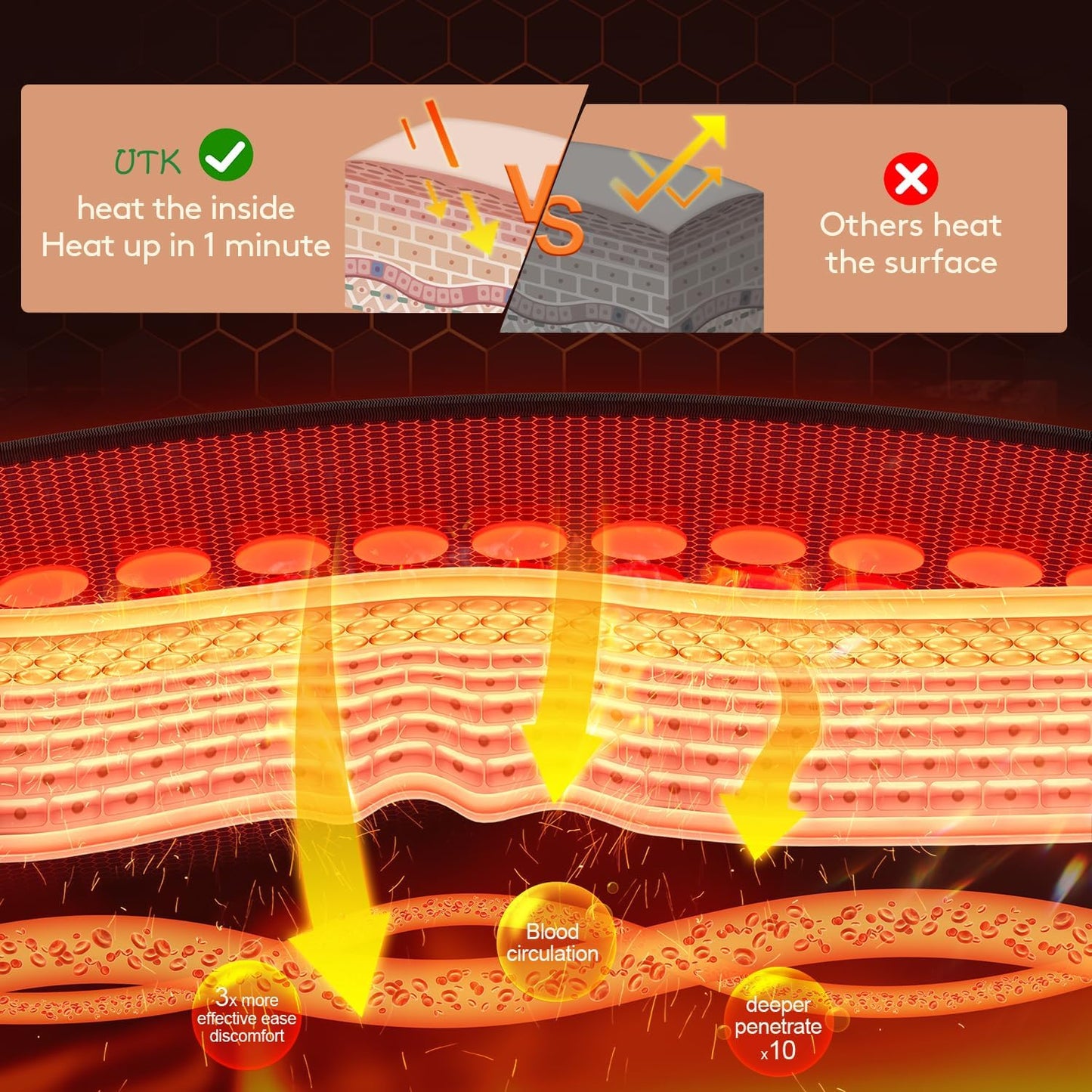 UTK Infrared Heating Pad for Back, Luxury Gift Design, 5X Deeper Pain Relief, FSA-HSA Eligible, Included Jade Bracelet,Replacement Cover Bag,Travel Bag, Hotter to 159℉, Gifts for Women Men,24'' x 16''