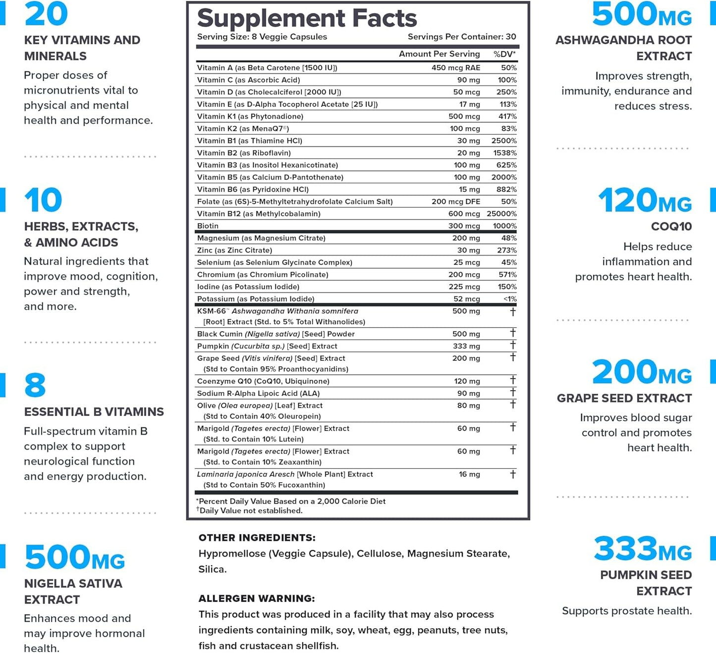 LEGION Triumph Daily Sport Multivitamin Supplement - Vitamins and Minerals for Athletes Helps with Energy for Sports & Bodybuilding Workouts. 30 Servings (Women)