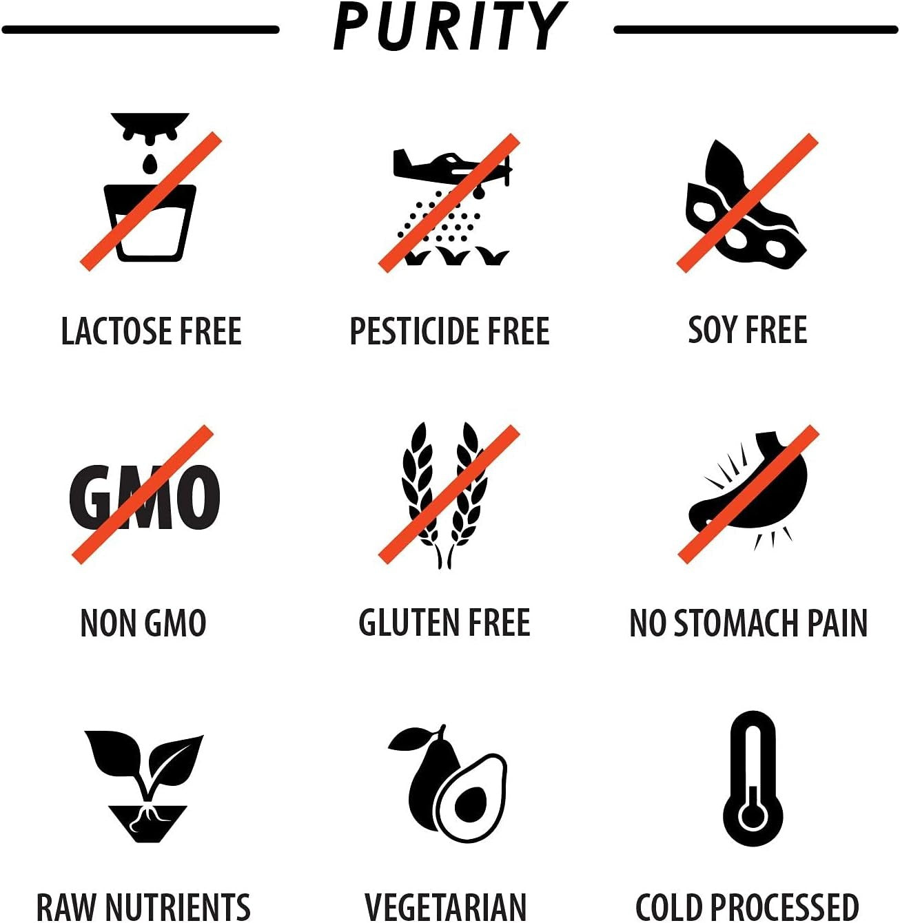 Multivitamin Powder - Keto Drink Mix for Men Women BCAA Amino Acids Won’t Upset Your Stomach - Keto Vegan Multivitamin with Electrolytes Super B Complex Digestive Enzyme (Orange Burst)